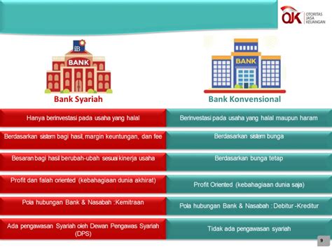 Perbankan Syariah Konsep Dasar Operasional Dan Perkembangannya