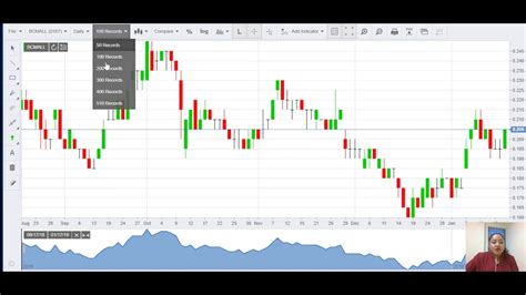 Cara menggunakan minyak bulus dengan baik memang akan memberi hasil yang efektif. Cara menggunakan CIMB I*Trade Screener - YouTube