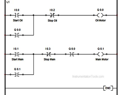 Logic Ladder Diagram Examples Ladder Logic Example Mp4 Youtube