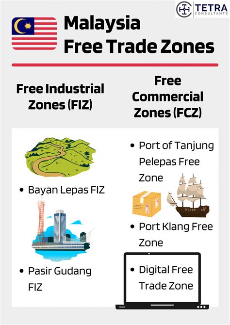 Malaysia Free Trade Zones All You Need To Know Tetra Consultants