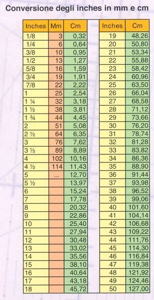 Tabelle Di Conversione Delle Misure Metric Conversion Chart