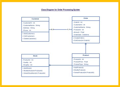 Class Diagram Templates To Instantly Create Class Diagrams Creately Blog