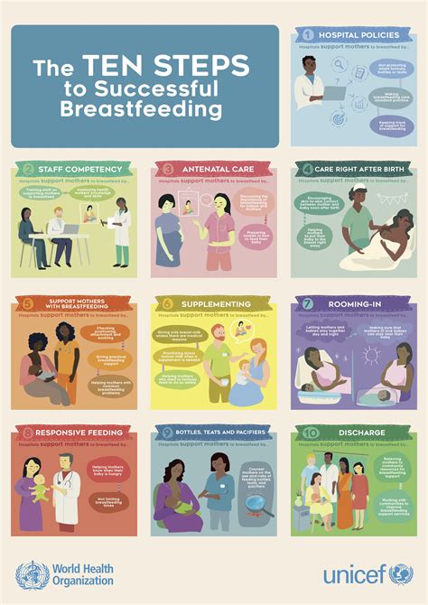 Who And Unicef Issue Revised Ten Steps To Successful Breastfeeding
