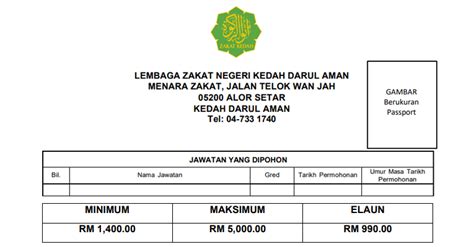 Lembaga zakat negeri kedah akan membuat semakan, tapisan dan penilaian dengan sebaiknya sebelum membuat keputusan untuk meluluskan bantuan. Jawatan Kosong di Lembaga Zakat Negeri Kedah - JOBCARI.COM ...