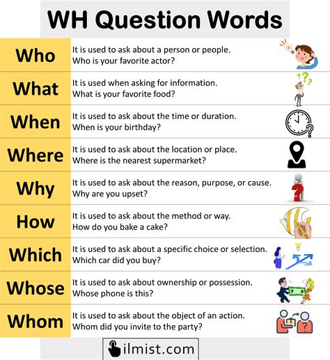 Wh Question Words In English Uses And Examples Ilmist
