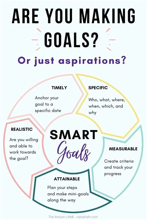 Weekly Goals How To Successfully Set Goals Weekly Goal Ideas And Free