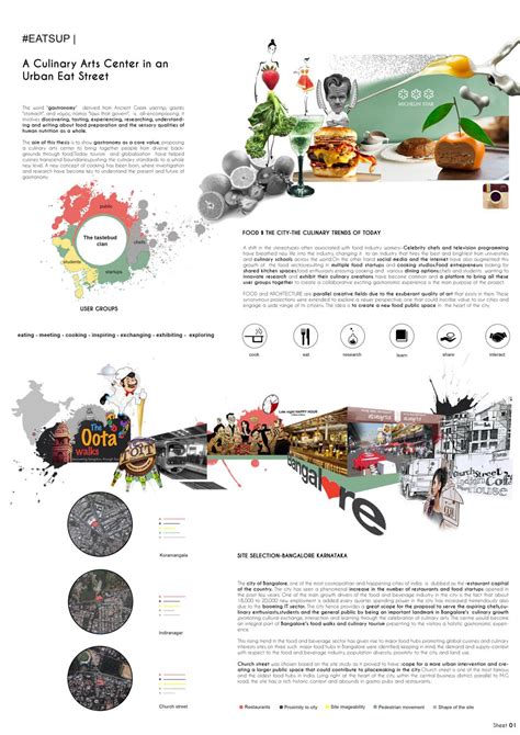 Thesis exhibition 2018 , arch su. Architecture Design Thesis # Eatsup-A culinary arts center ...