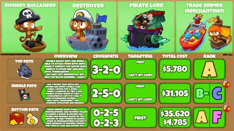 Btd6 Comprehensive Guide Monkey Buccaneer Rbtd6