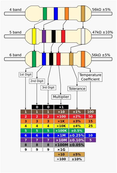 Electronics Project 4 And 5 Band Resistor Color Code Calculation Chart