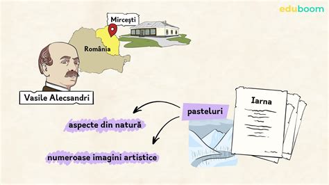 Textul Descriptiv în Versuri „iarna De Vasile Alecsandri Limba