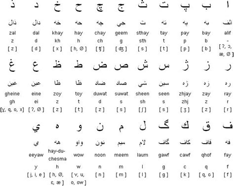 The 25 Best Dari Language Ideas On Pinterest Persian Language Learn