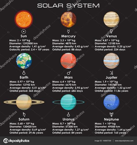 Informacion De Los Planetas Del Sistema Solar