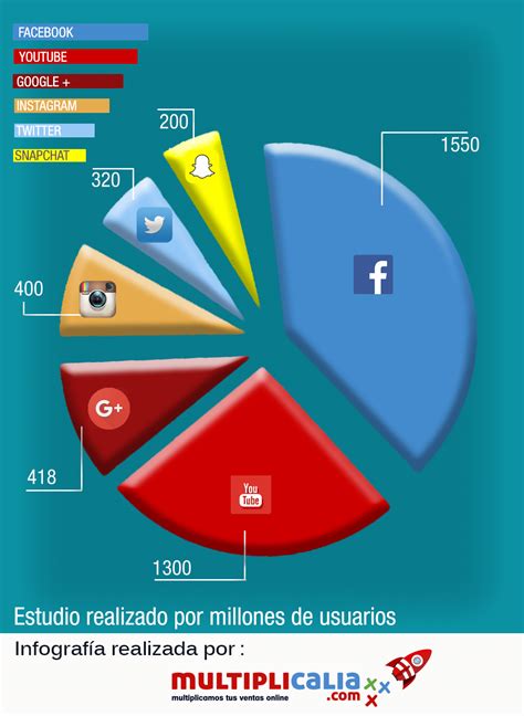 Redes Sociales Mas Utilizadas En El Mundo Blackins101