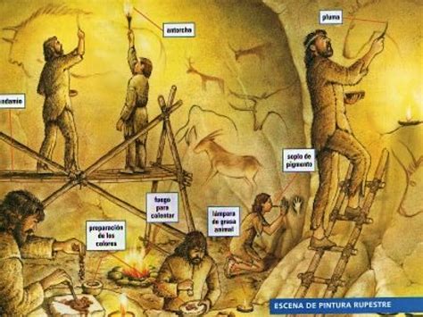 Pinceladas Sobre Historia Y Geografía La Prehistoria Paleolítico