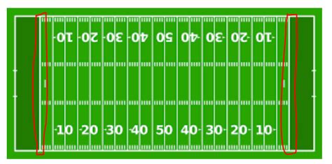 Football Field Dimensions Explained Viqtory Sports