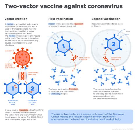 Getting my COVID vaccine shot in 3 days - Page 3 - System Wars - System