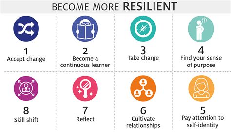 8 Steps To Resiliency Center For Creative Leadership Leadership