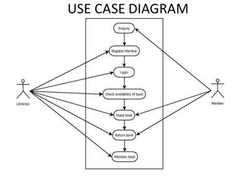 13 Use Case Diagram For Library Robhosking Diagram