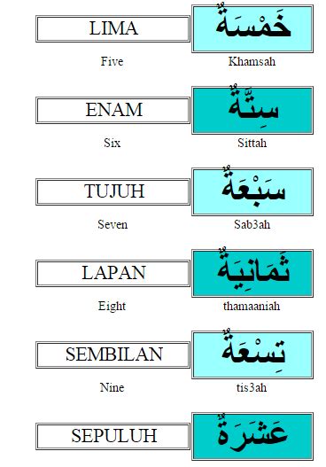 Meski materi ini cukup simple dan mudah difahami. Without Allah We Are Nothing: Belajar Bahasa Arab itu ...