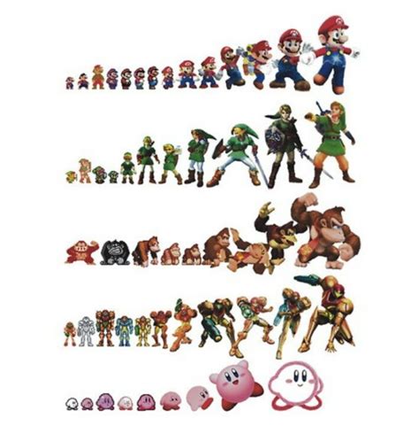 The Evolution Of Video Game Characters Its Always Nice To See How A