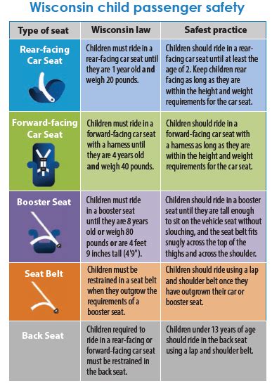 wisconsin car seat laws front seat - Hollis Rutherford