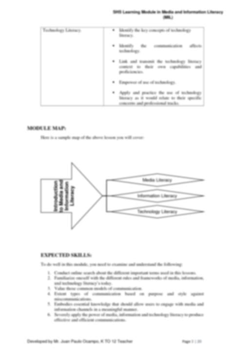 Solution The Impact Of Media And Information Literacy In Communication