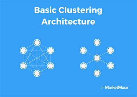 How Content Clusters and User Intent Affect Content Strategy | Content ...