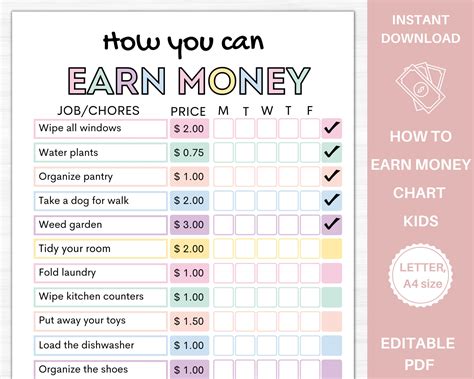 How To Earn Money Chore Chart Editable Allowance Chore Chart Etsy