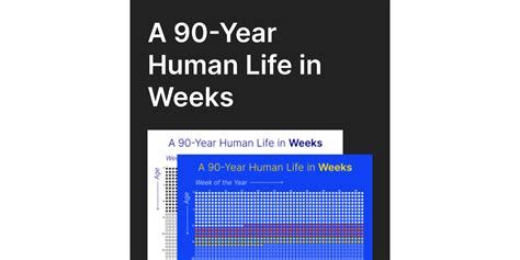 Remakea 90 Year Human Life In Weeks Figma