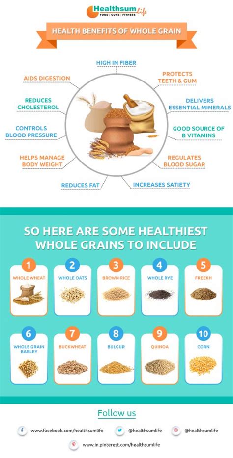 Health Benefits Of Whole Grains Health Sum Life