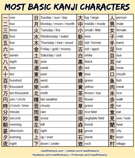 Basic Kanji Characters List