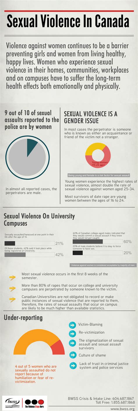 sexual violence in canada an equality issue bwss