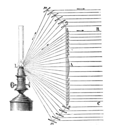 Filefresnel Lighthouse Lens Diagrampng Wikimedia Commons