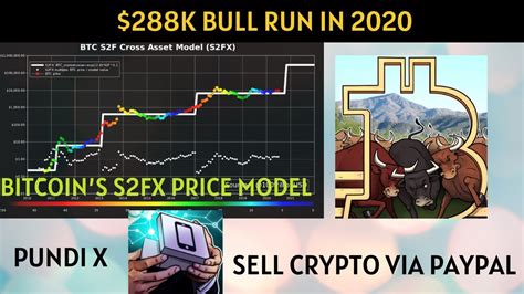 Complete with historical events bitcoin's price soared in 2020 during the coronavirus pandemic as investors have found bitcoin. Bitcoin Price 288K Bull Run 2020 | S2FX Prediction Model ...