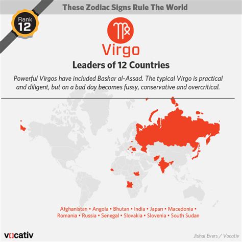Aries, taurus, gemini, cancer, leo, virgo, libra, scorpio, sagittarius, capricorn, aquarius, and pisces. Scorpios Rule! Zodiac Signs of World Leaders Ranked ...