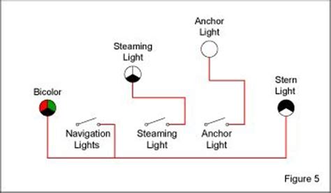 Wiring a 12 volt switch panel and making changes to make it better. Navigation Light Switching for Vessels Under 20 Meters - Blue Sea Systems