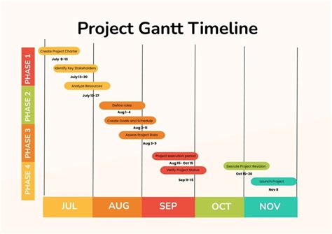 Gantt Timeline Chart In Illustrator Pdf Download