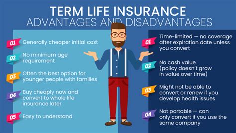 Top Term Life Insurance Coverage What You Need To Know 2024