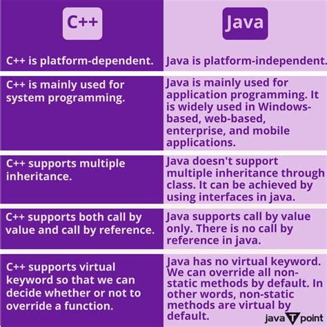 On Linkedin Java Javaprogramming
