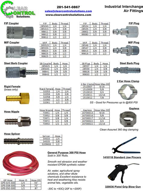 Quick Release Air Fitting Type Chart