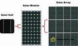 Solar Panel Optimizer