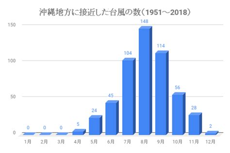 Joint typhoon warning center (jtwc). 沖縄旅行中に台風接近…!対応とおすすめの過ごし方を移住者 ...