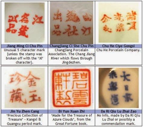 Do You Collect Chinese Porcelains A Brief Into To Makers Marks Some Chinese Porcelain Marks
