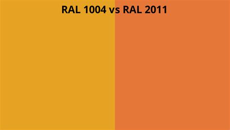 RAL 1004 Vs 2011 RAL Colour Chart UK