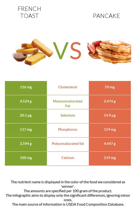 French Toast Vs Pancake — In Depth Nutrition Comparison
