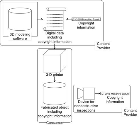 Illustration Showing Basic Concept Of Our Technique Download