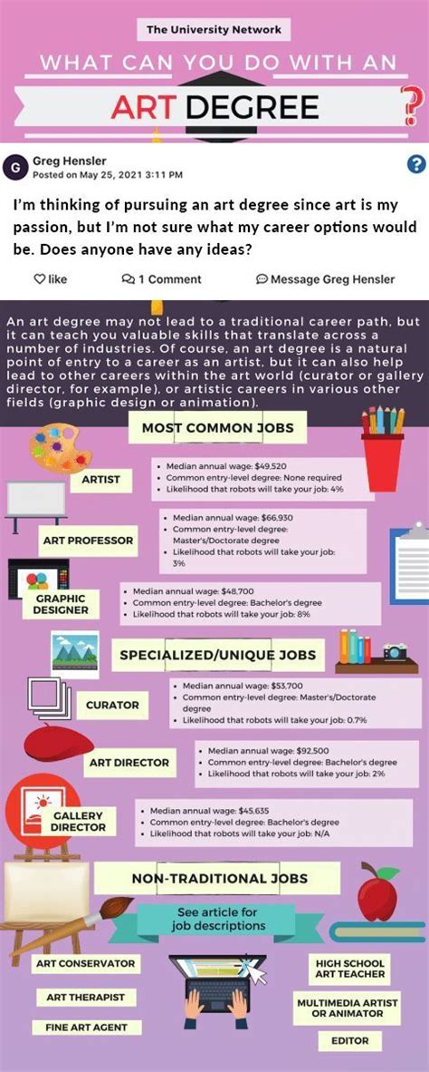 12 Jobs For Art Majors Artofit