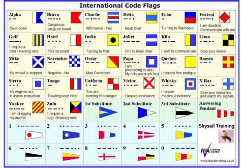 International Code Flags And Morse Code Flag Code Morse Code