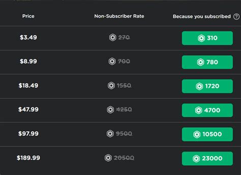 What Is Roblox Thinking With These New Prices Rroblox