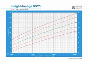Who Boys Growth Chart Height For Age 2 To 5 Years Percentiles